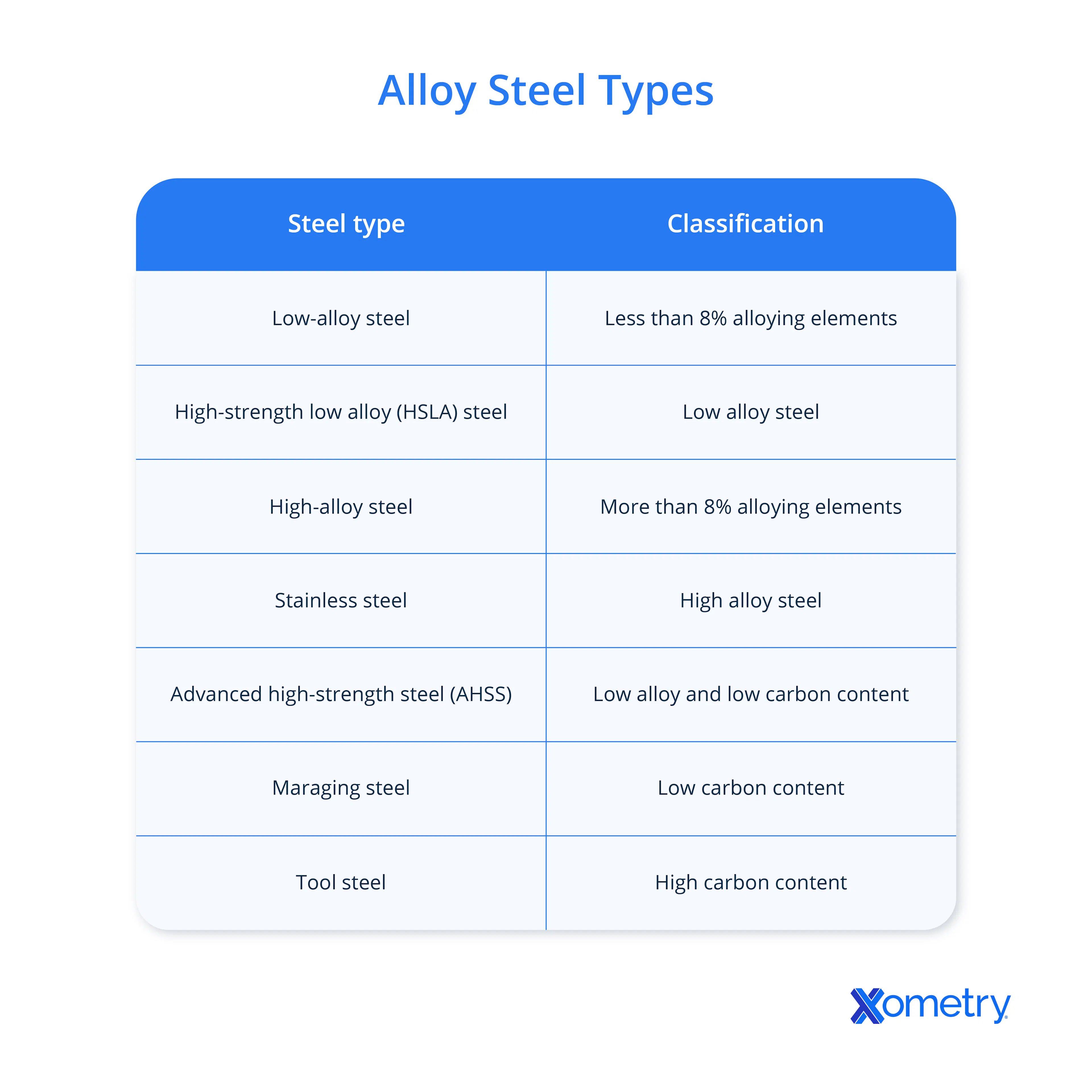 types of alloy steel