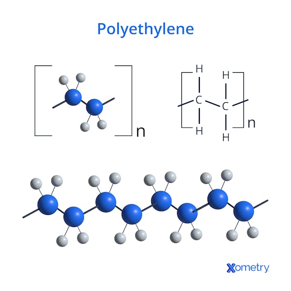 Polyethylene molecular structure