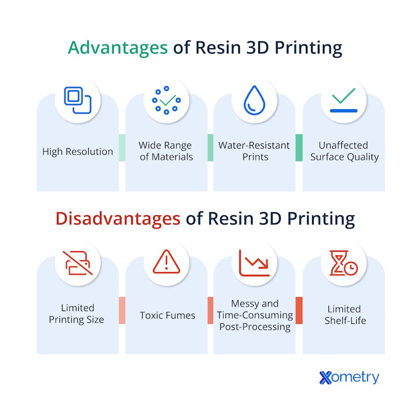 resin 3D printing advantages and disadvantages