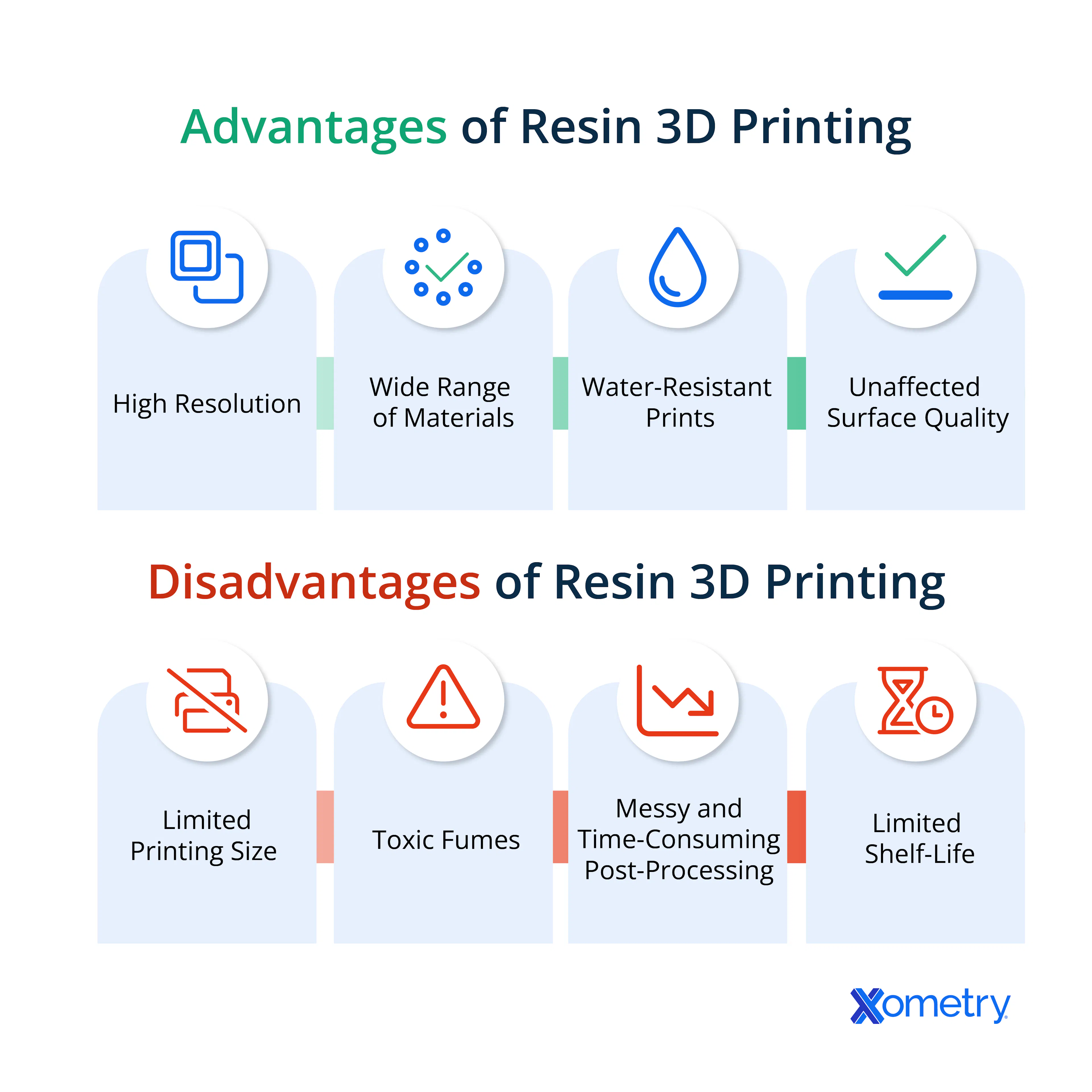 resin 3D printing advantages and disadvantages