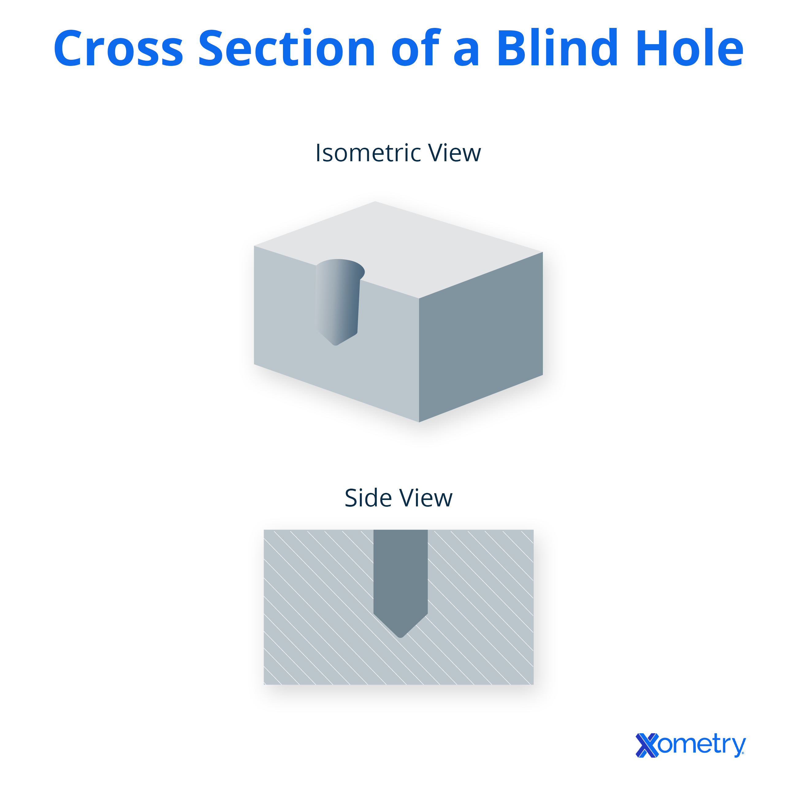 What Are Blind Holes In Engineering And Machining? | Xometry