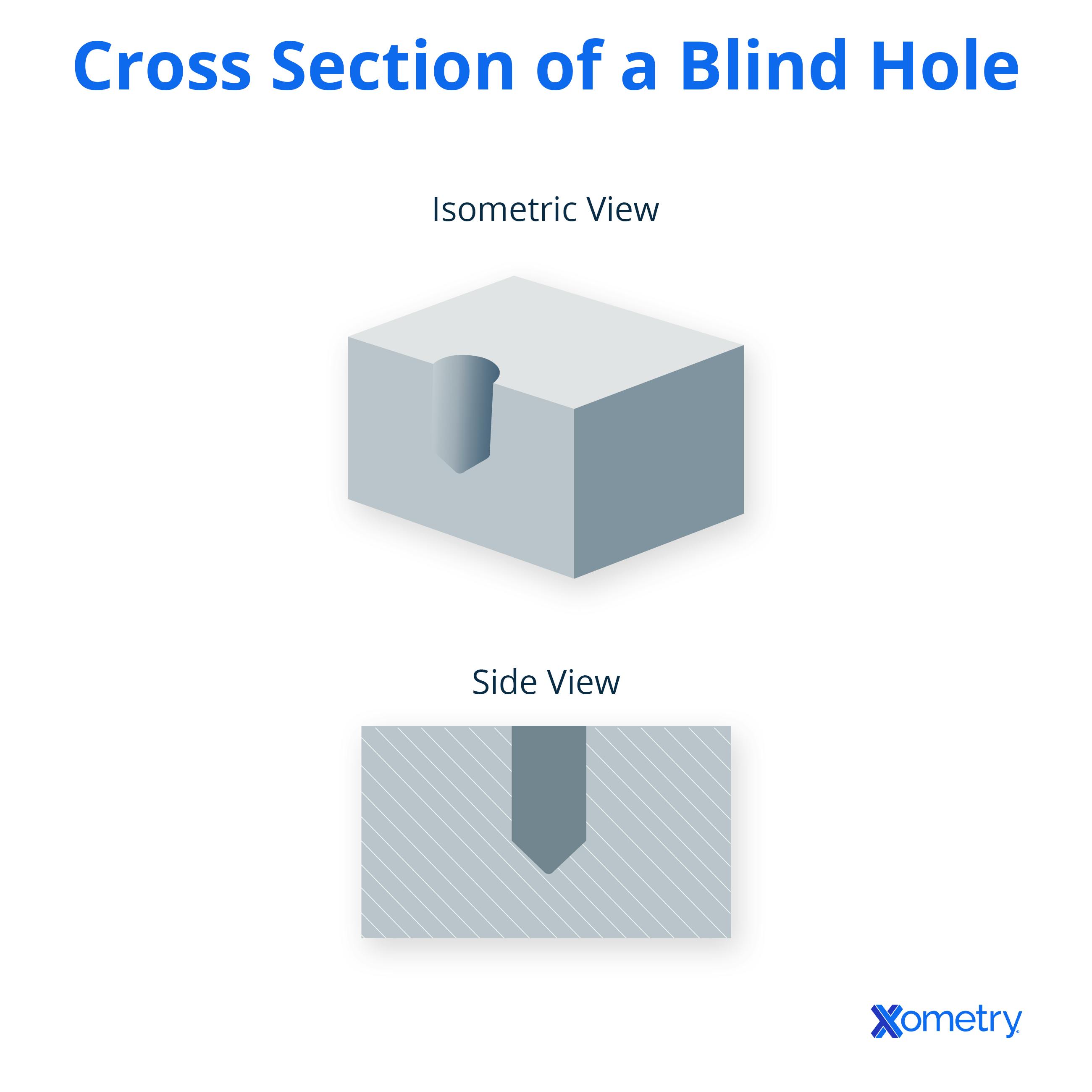 Isometric and side views of a blind hole