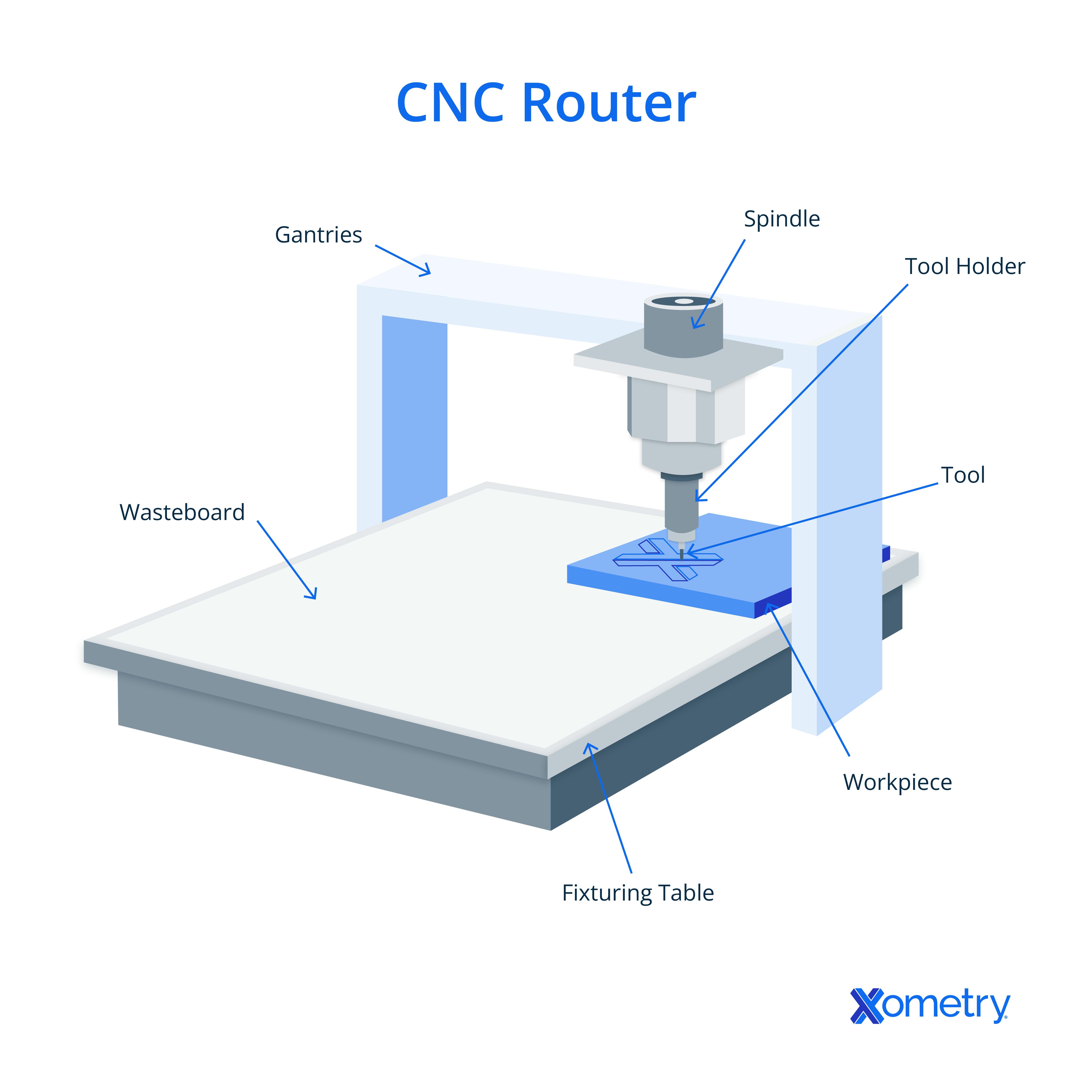 CNC router image