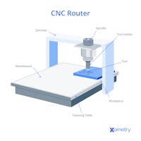 6 Parts of a CNC Router - CNC Router Components | Xometry