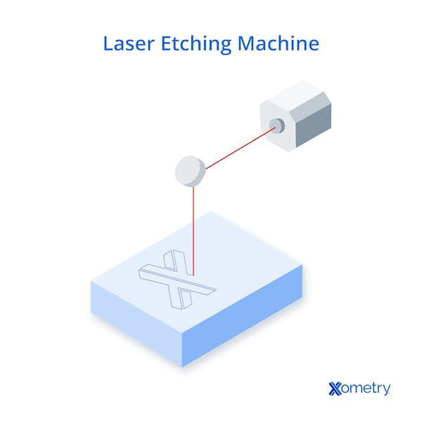 How laser etching works