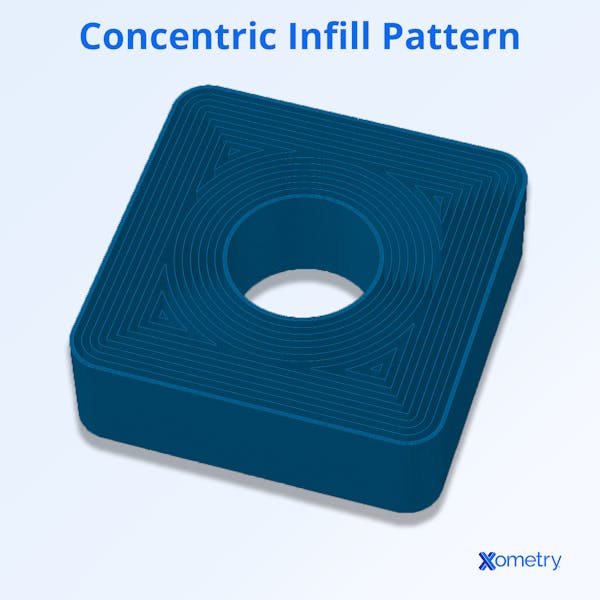 A part with a concentric infill pattern.