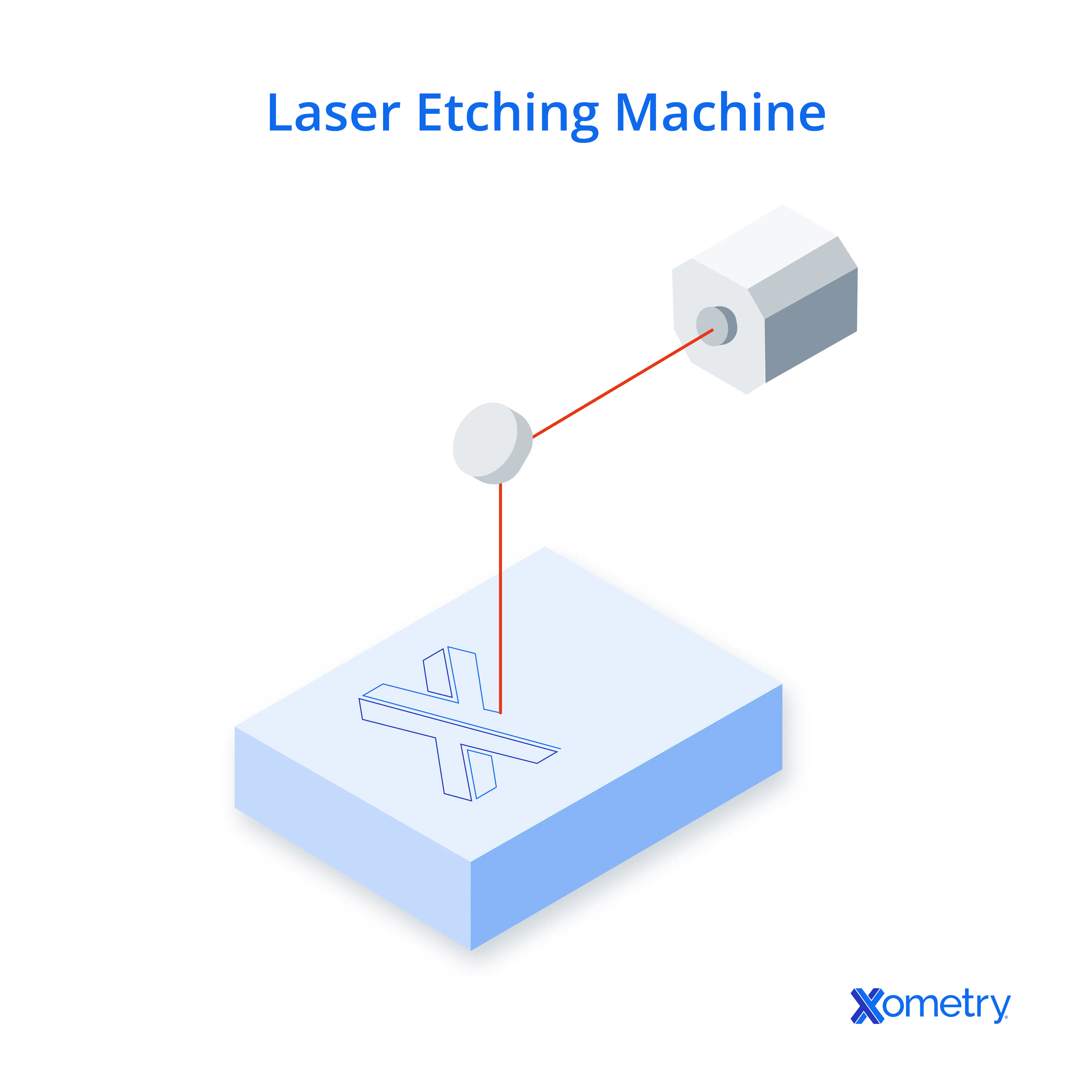 Laser etching machine