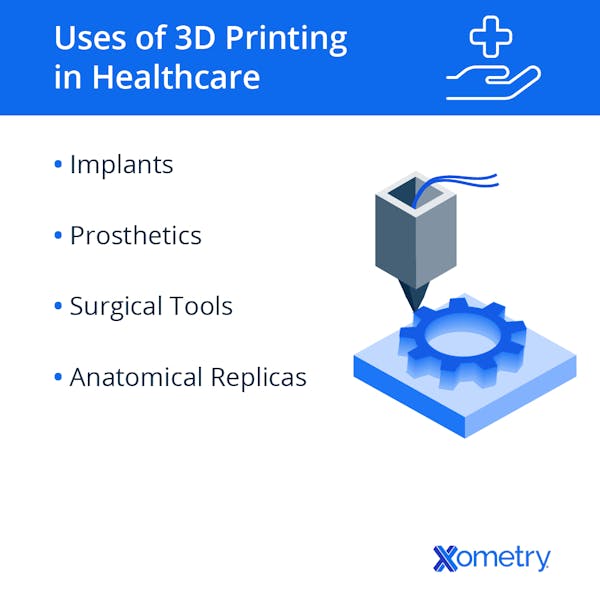 3d printing in healthcare uses