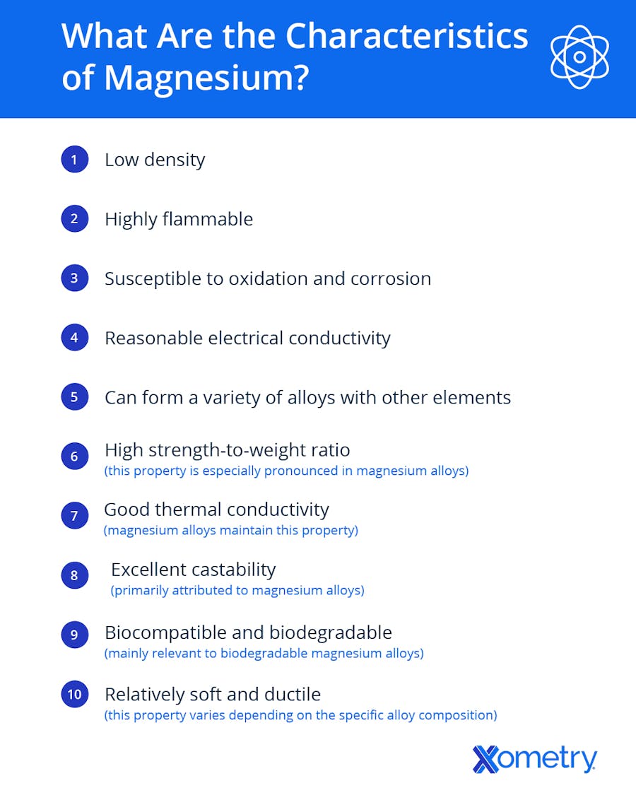 magnesium characteristics