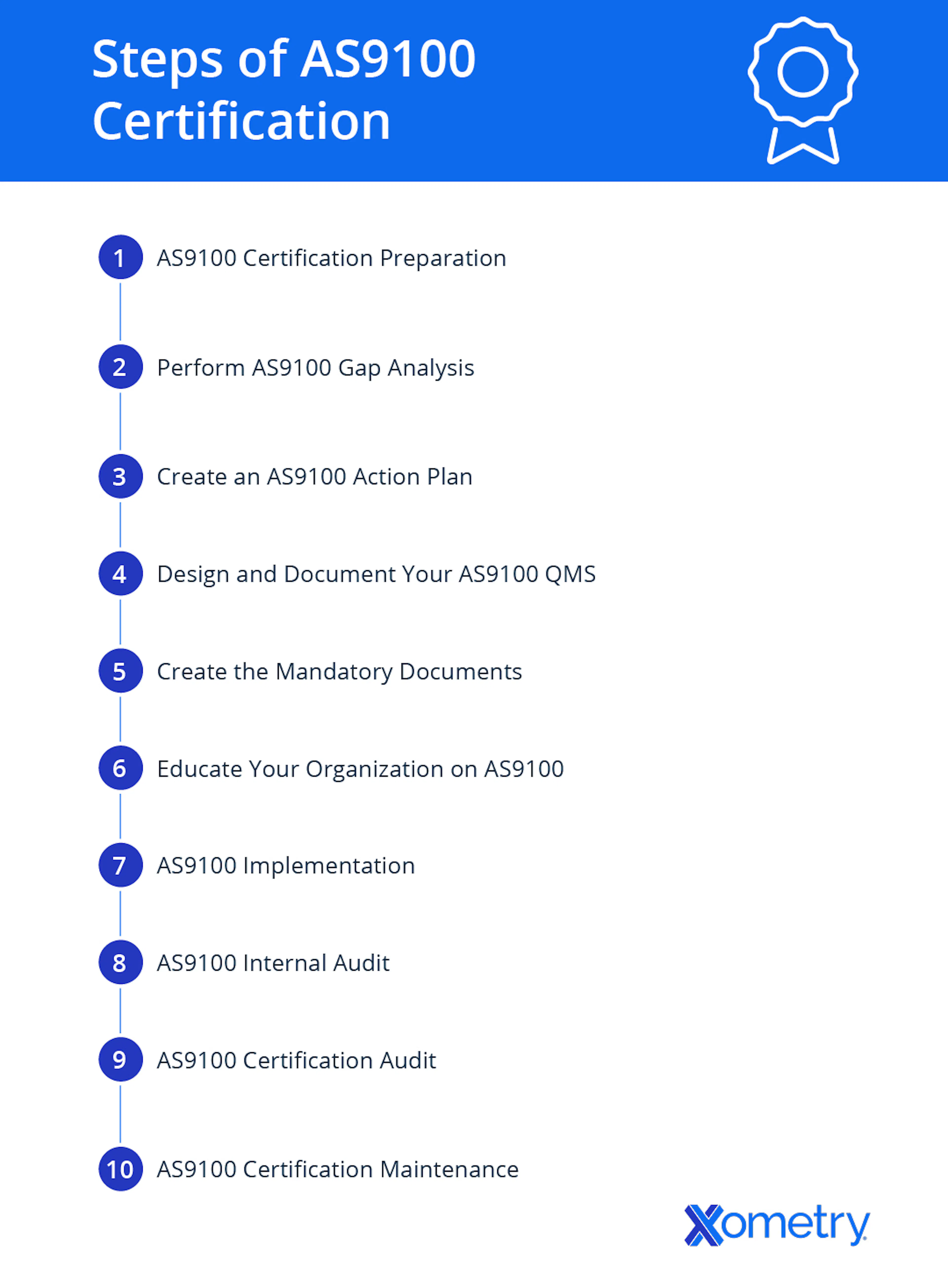 as9100 certificate steps