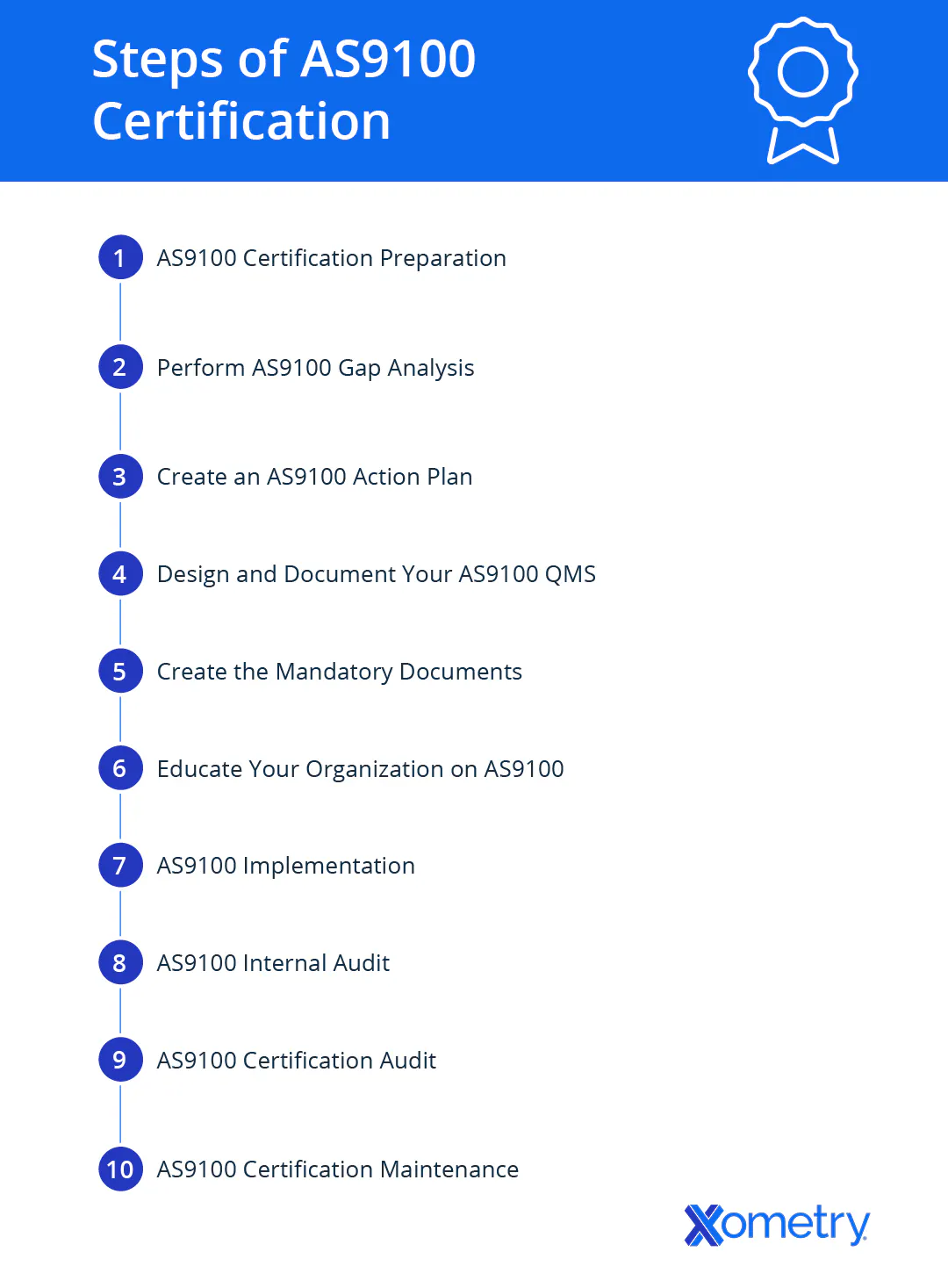 as9100 certificate steps