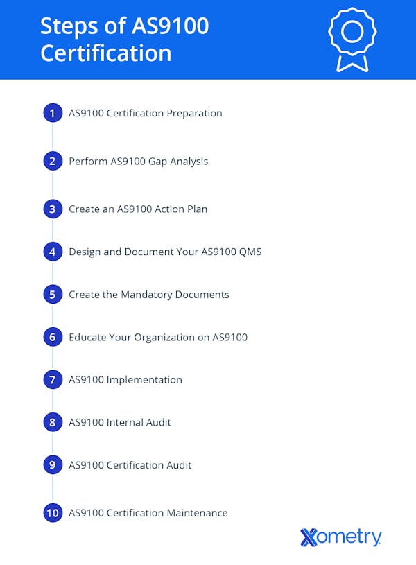as9100 certificate steps