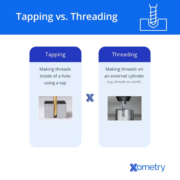 tapping vs threading