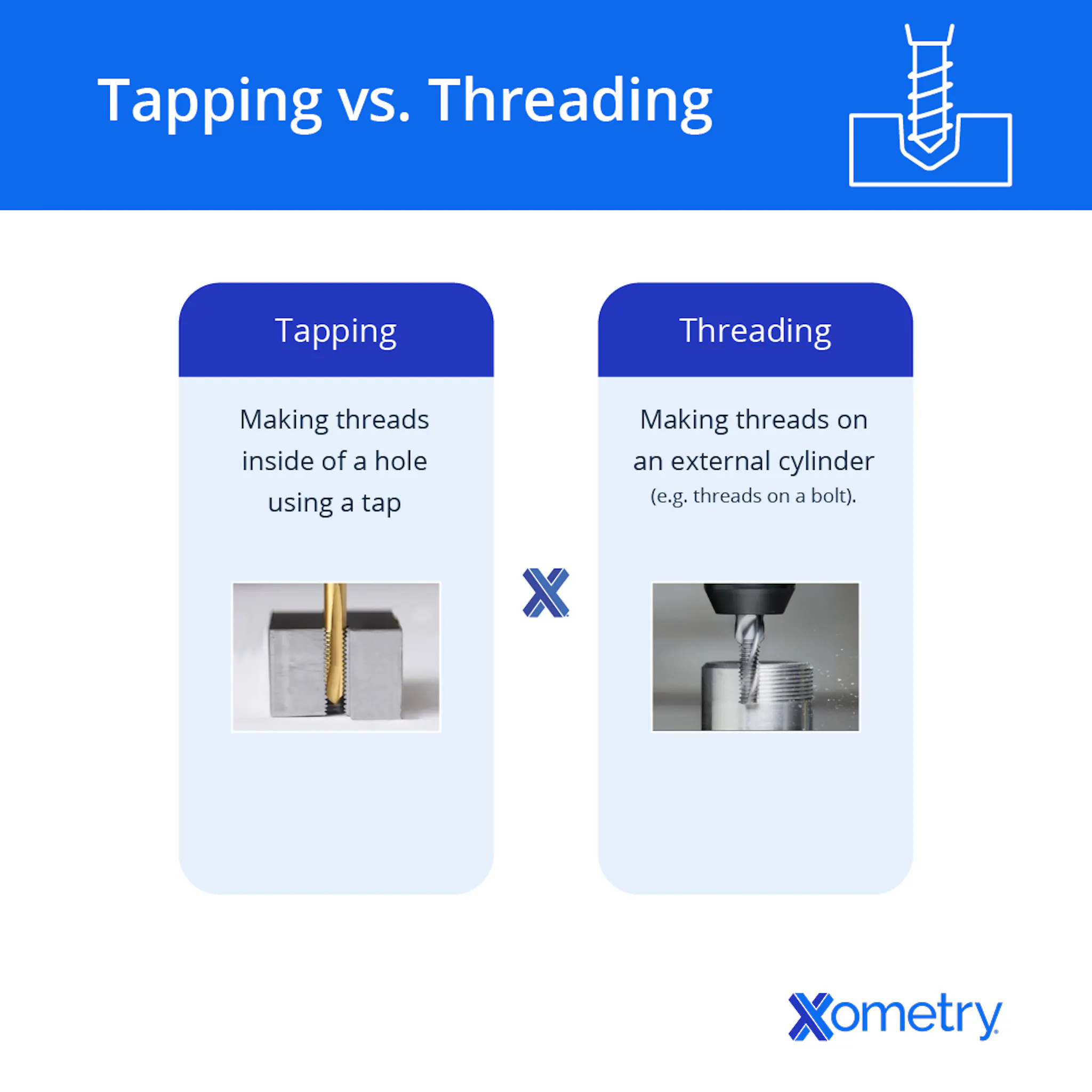 Tapping In Engineering 9 Types of Turning Operations You Should Know | Xometry