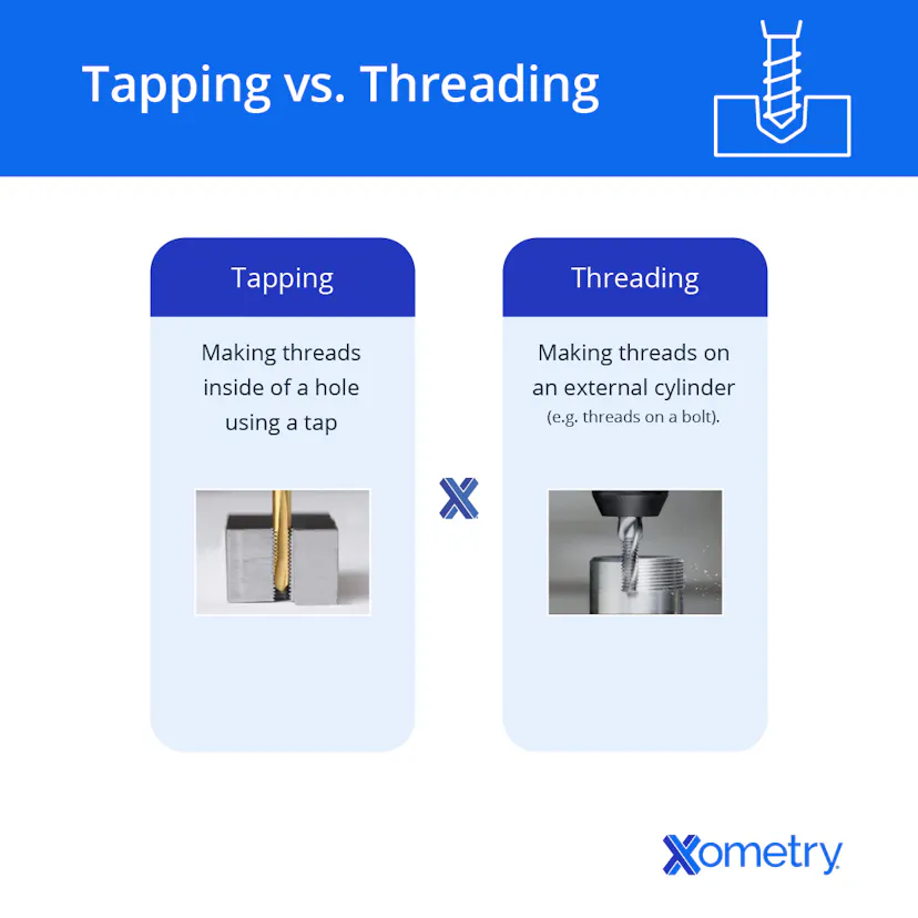 Thread Milling vs. Tapping: What are the Differences? | Xometry
