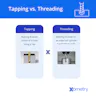 9 Types of Turning Operations You Should Know | Xometry