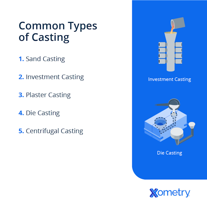 Common types of casting