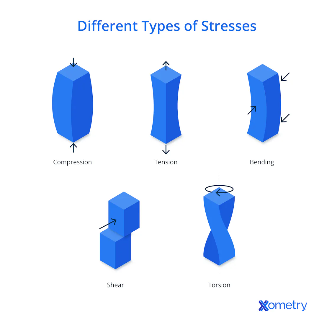 Shear Science Shear Stress: Definition, Formula and Examples