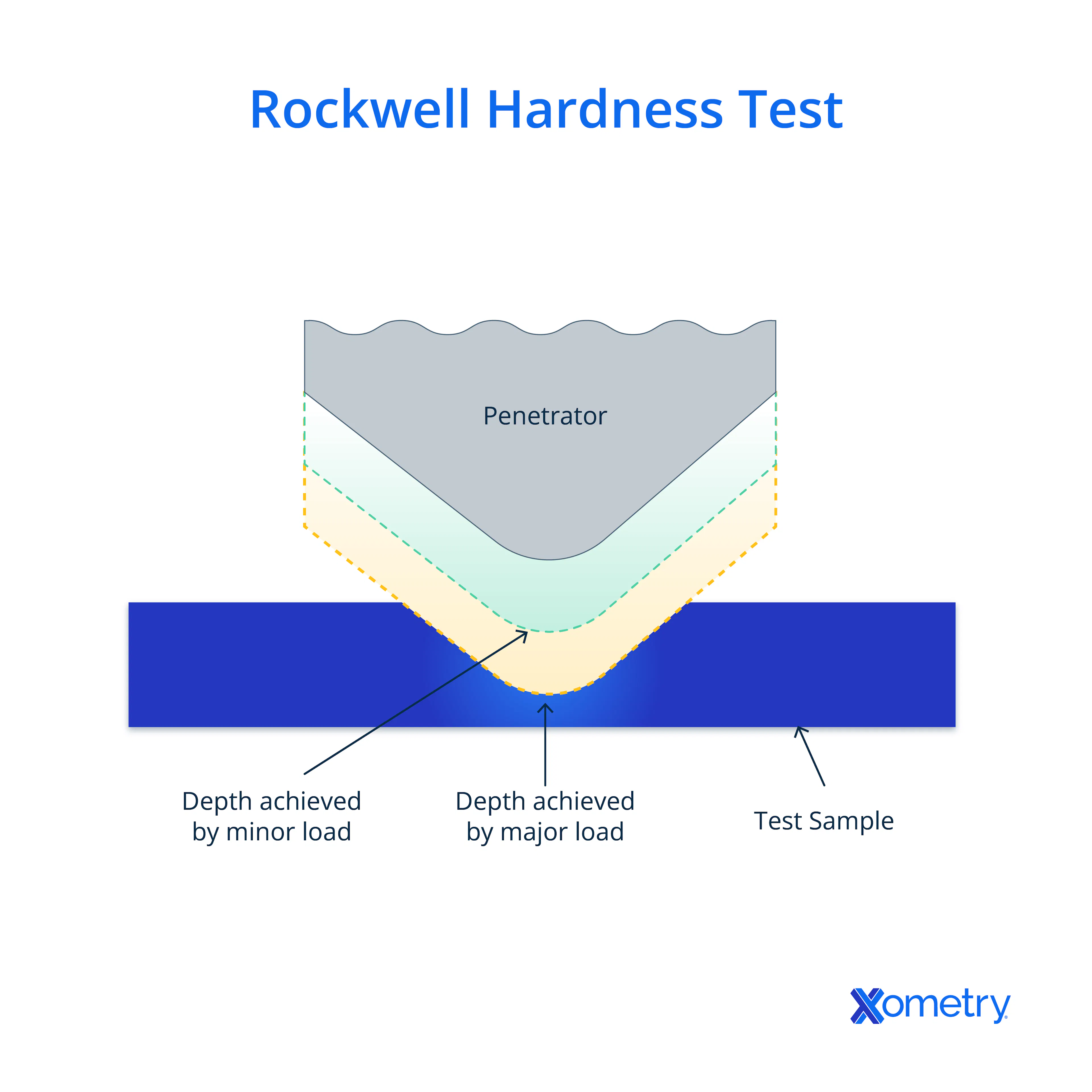 Rockwell hardness test image