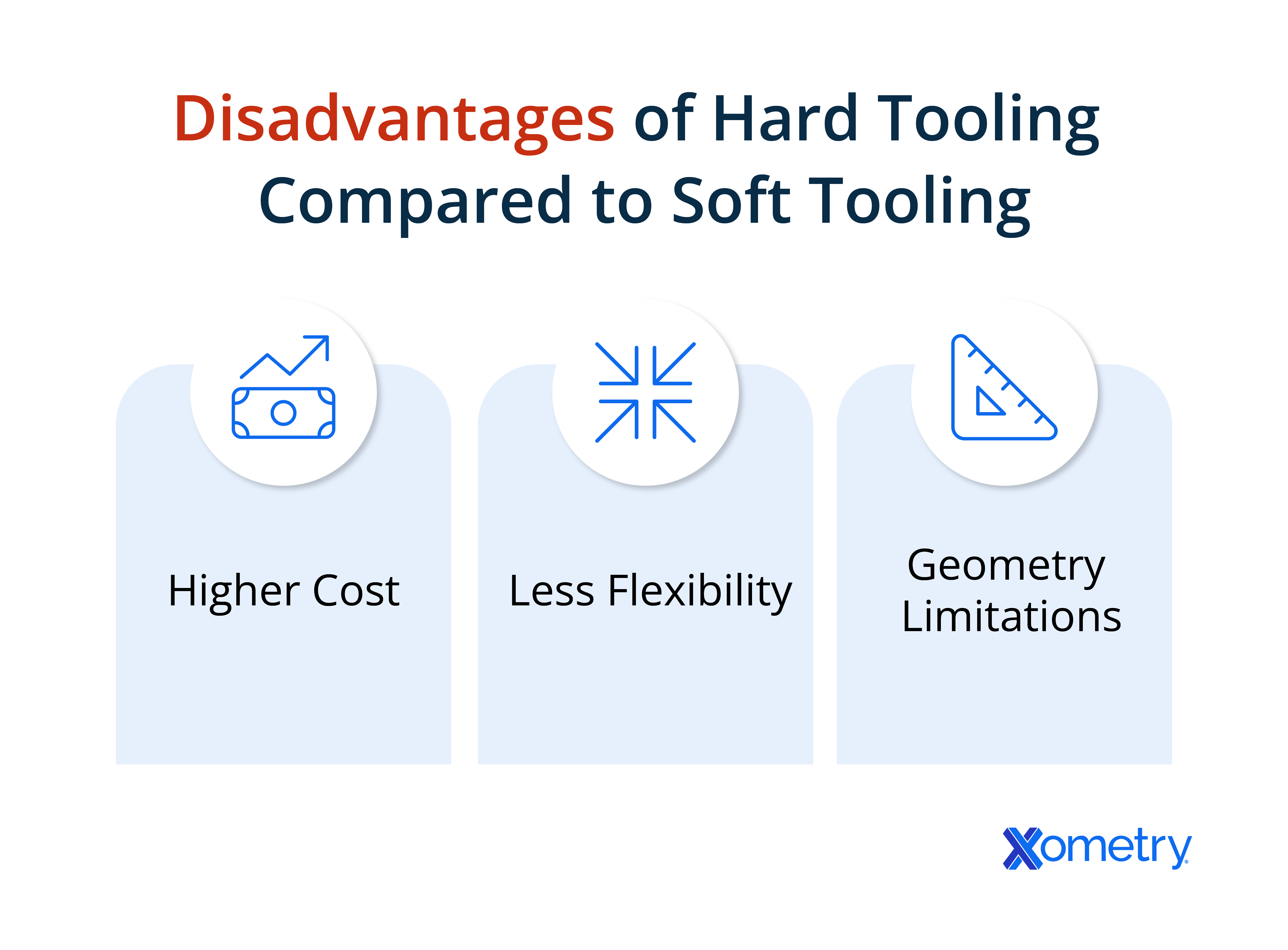 Soft Tooling Vs. Hard Tooling: What Makes These Processes Different ...