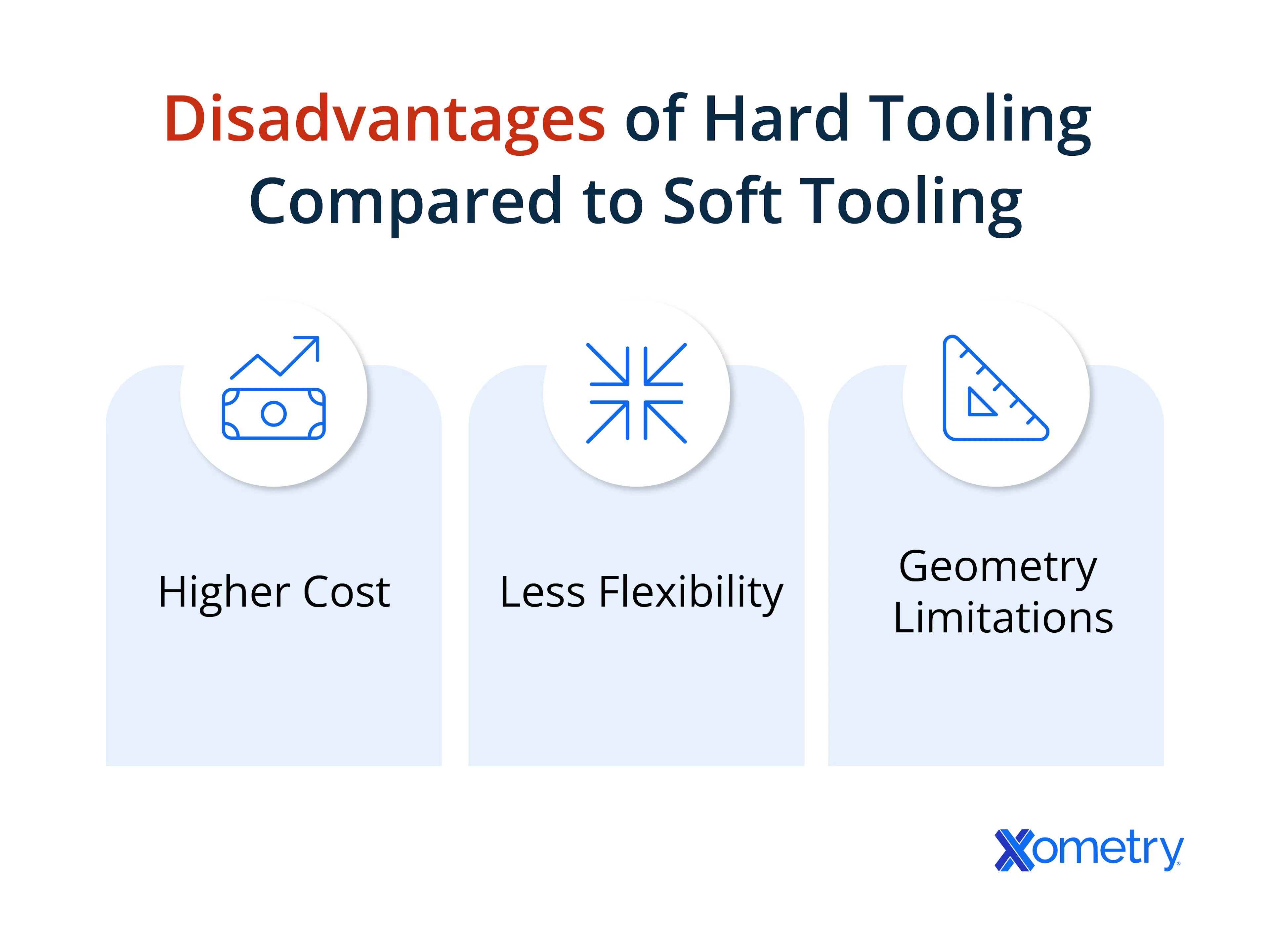 Disadvantages of Hard Tooling