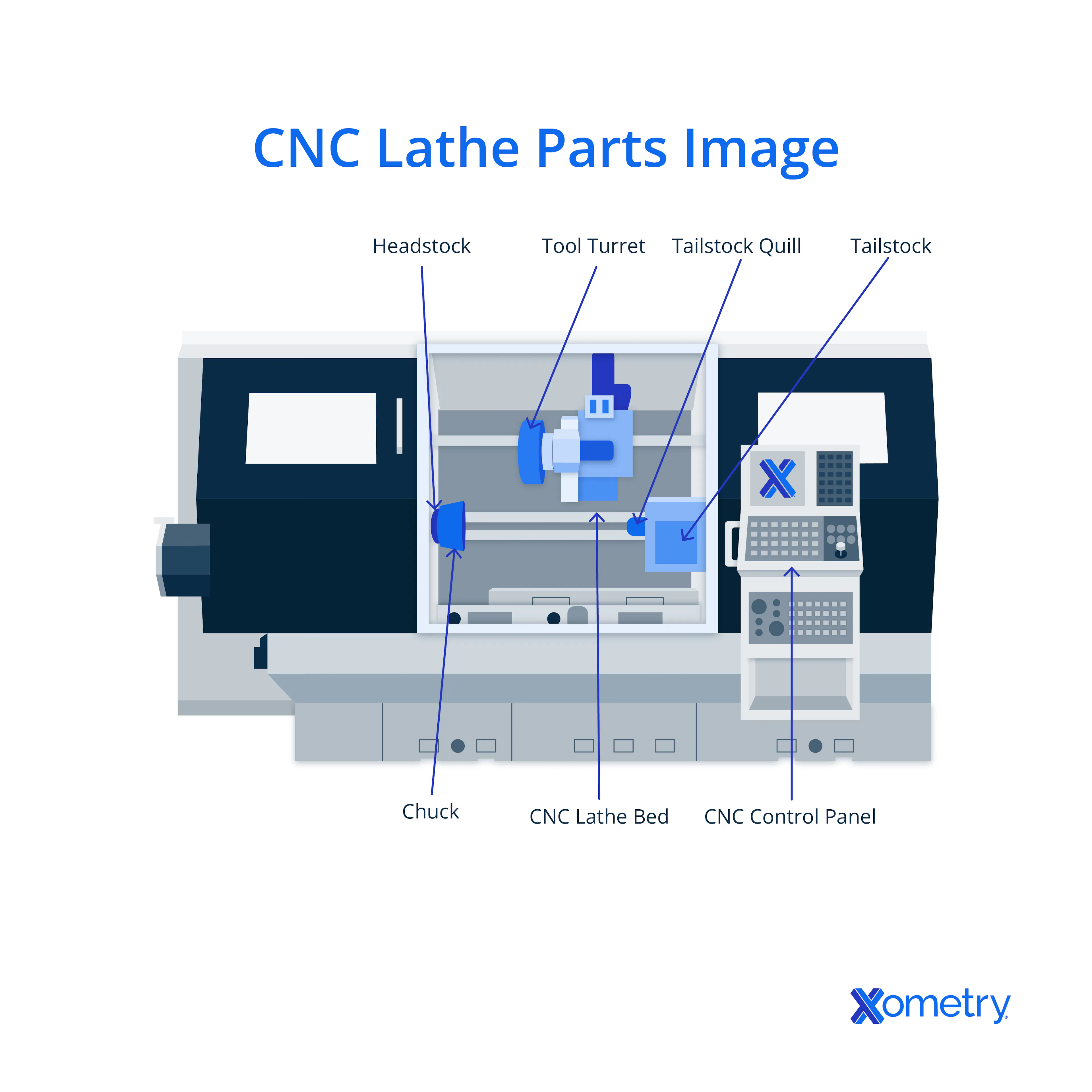 CNC Lathe parts image