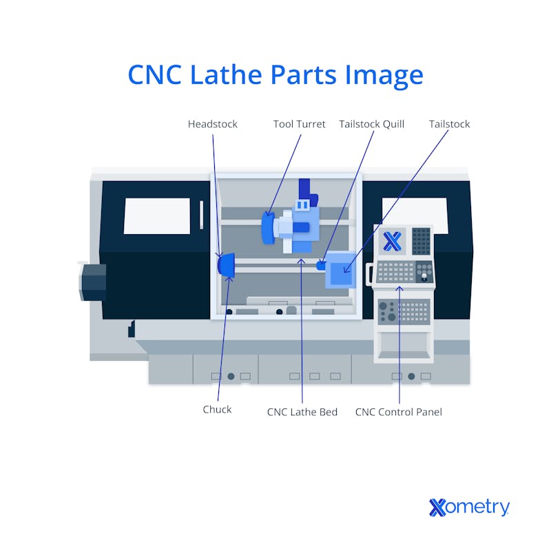 CNC lathe parts