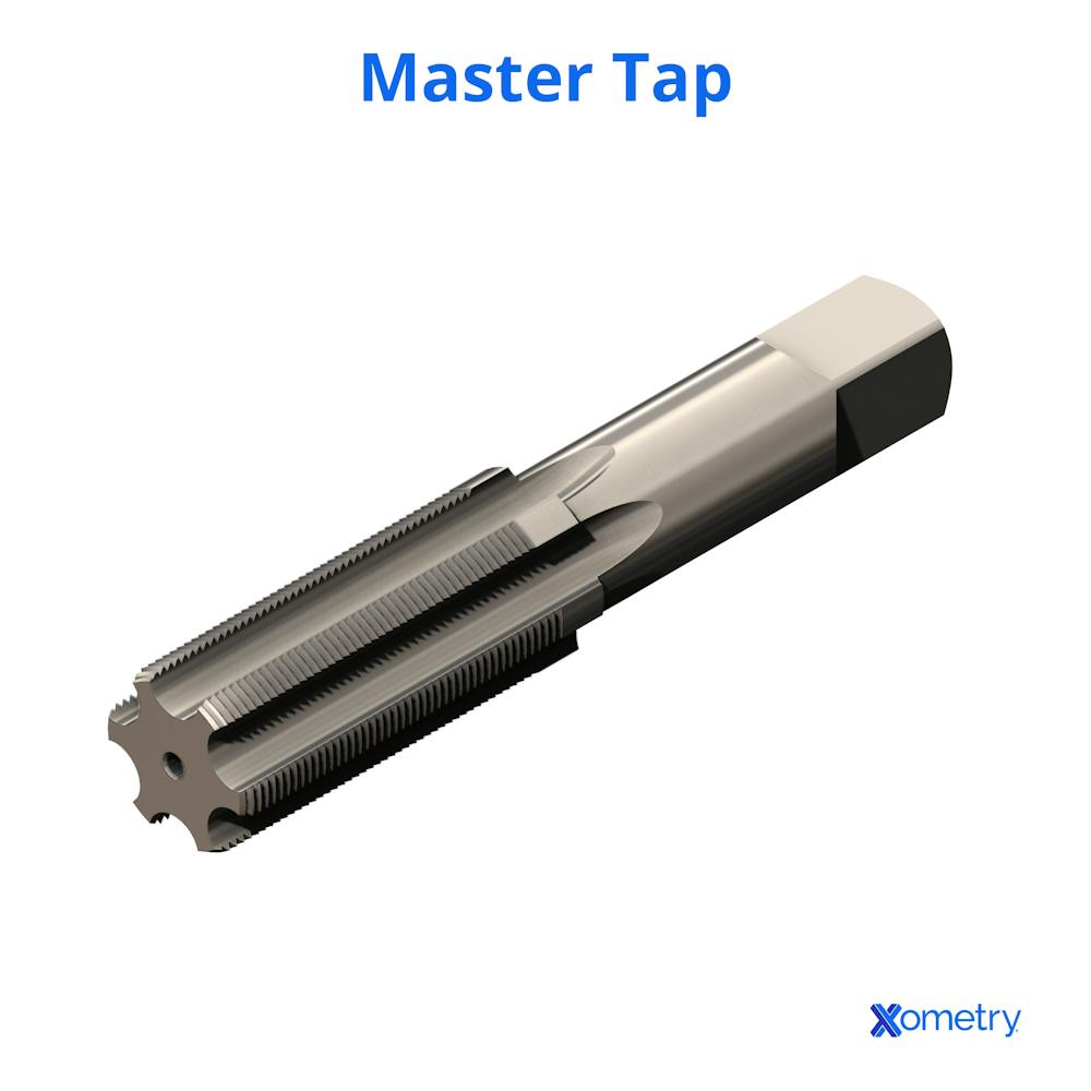 13 Different Types of Thread Taps | Xometry