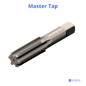 15 Different Types of Thread Taps | Xometry