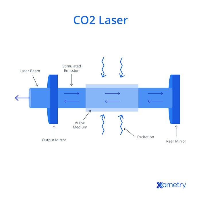 CO2 laser cutter diagram