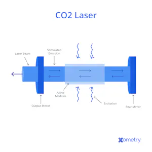 CO2 (Carbon Dioxide Laser Resurfacing) Lasers: Definition, Types ...