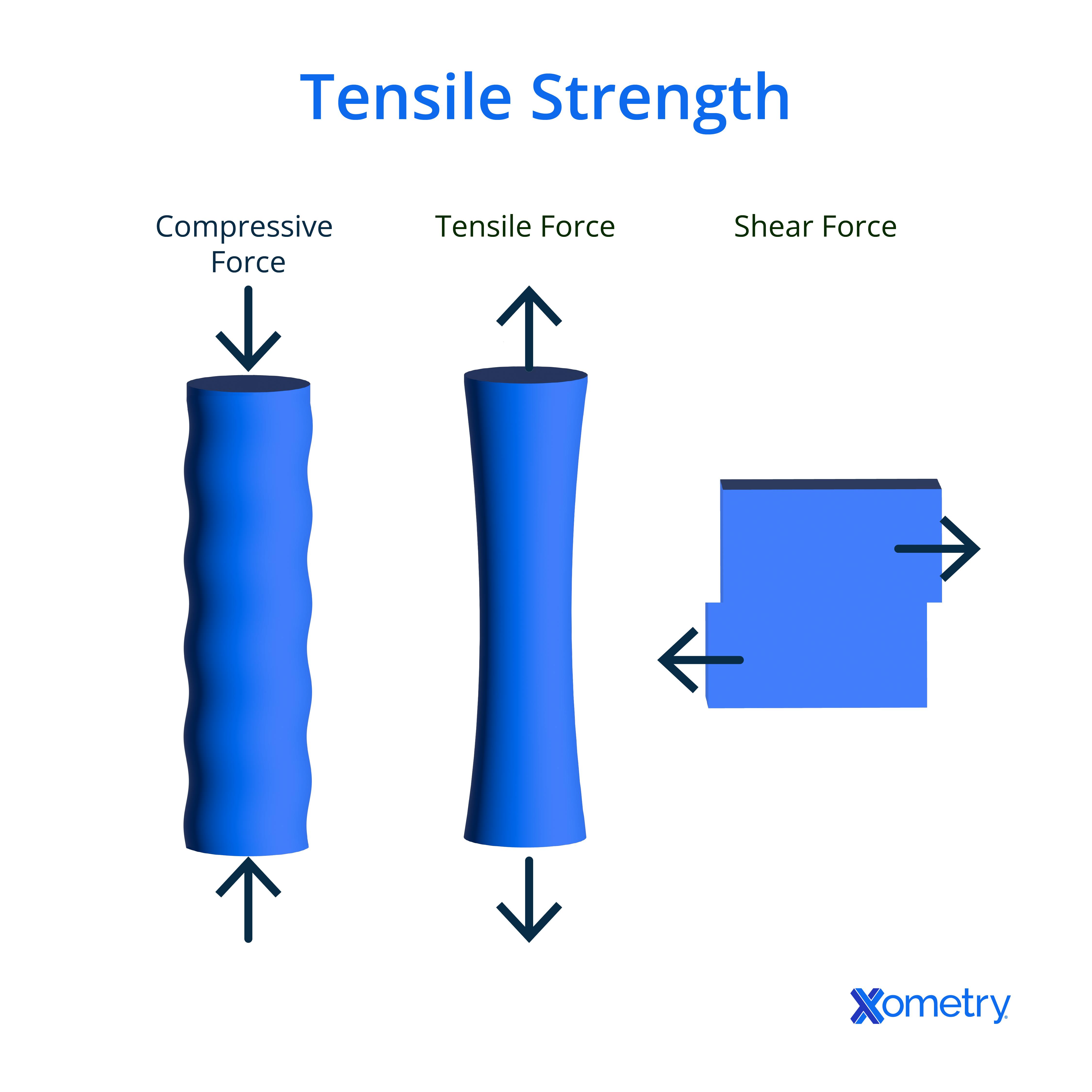 Provides Tensile Strength With The Ability To Absorb Compressive Shock www.xometry.com