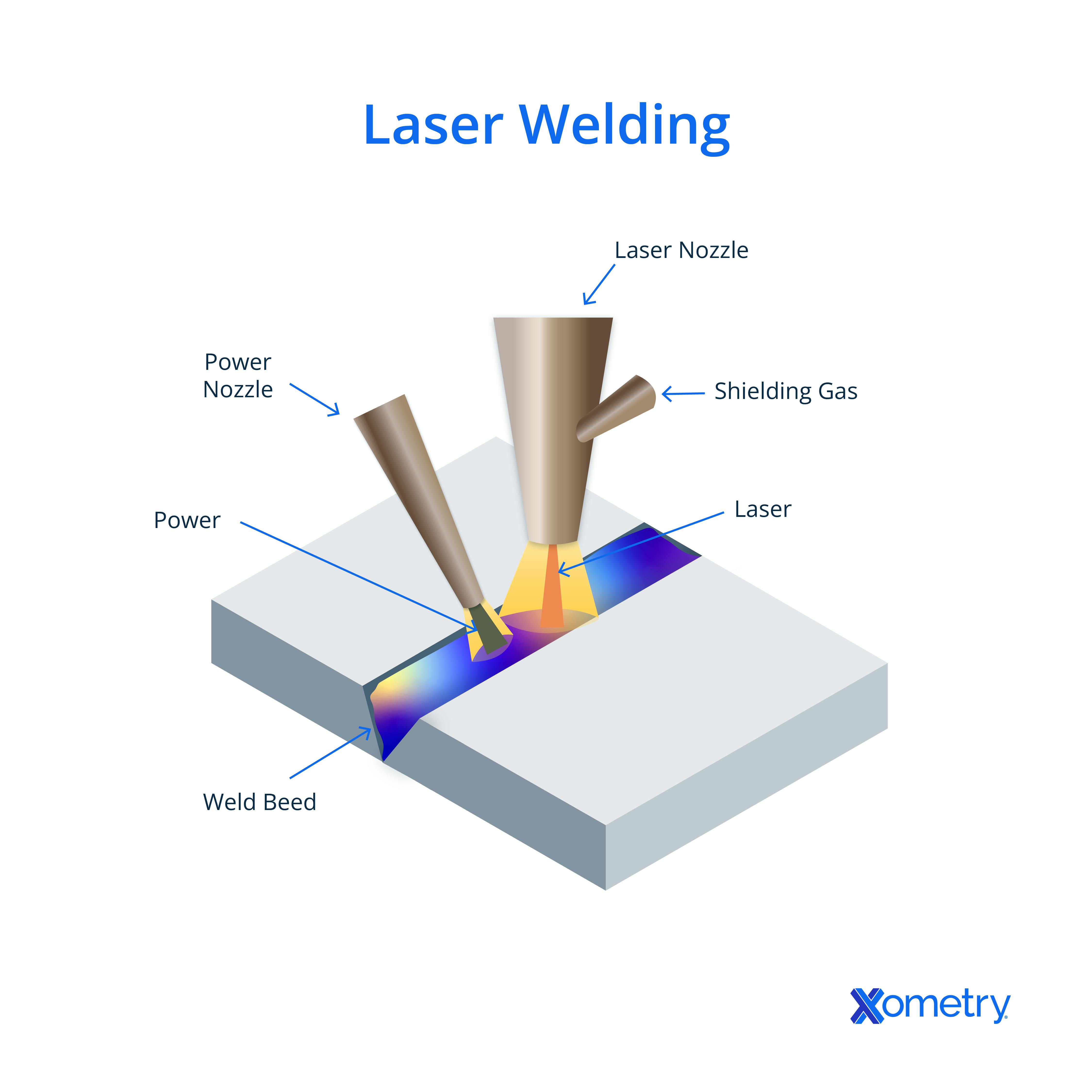 Laser welding diagram