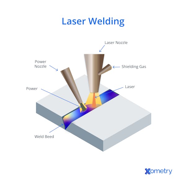 Laser welding diagram