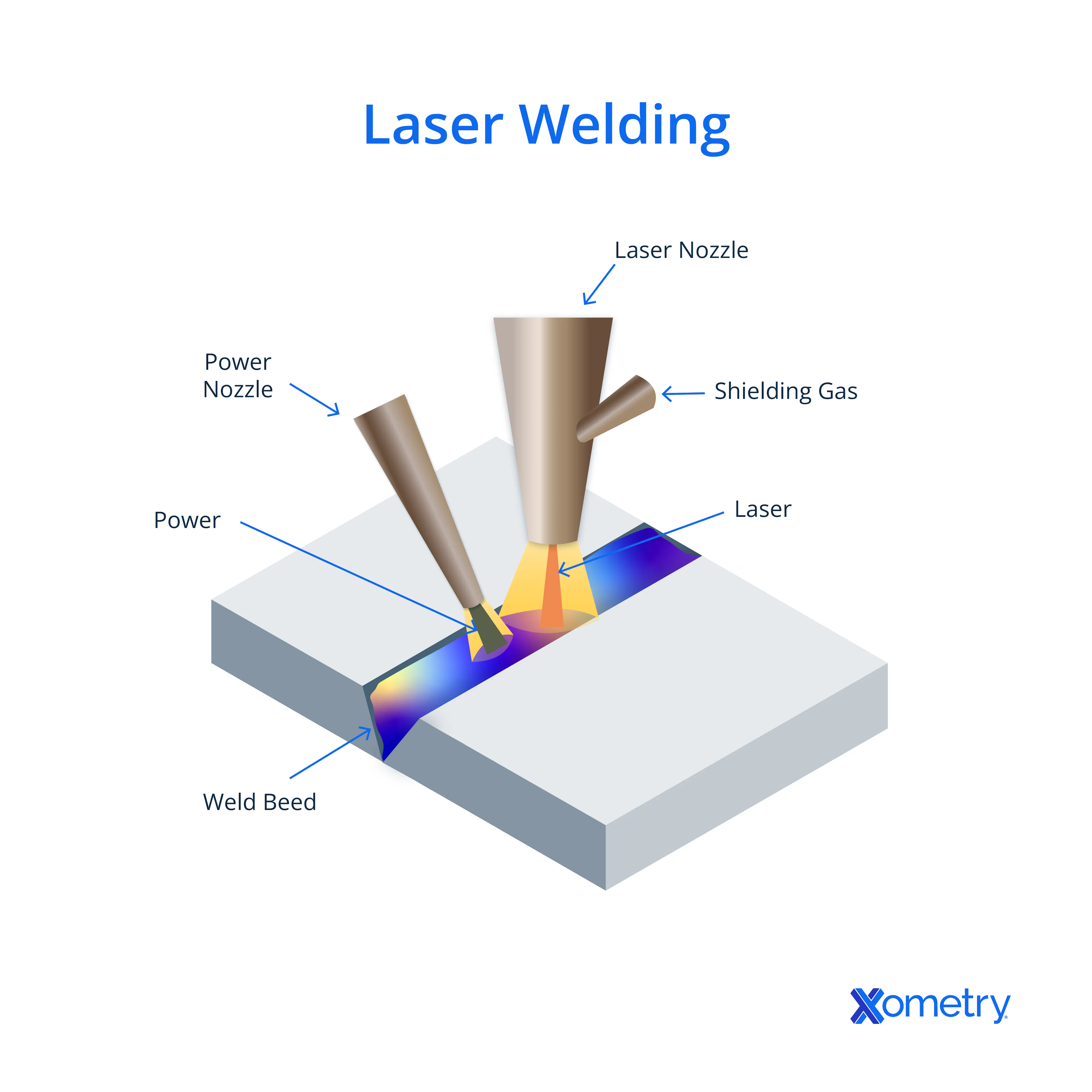 A diagram of laser welding