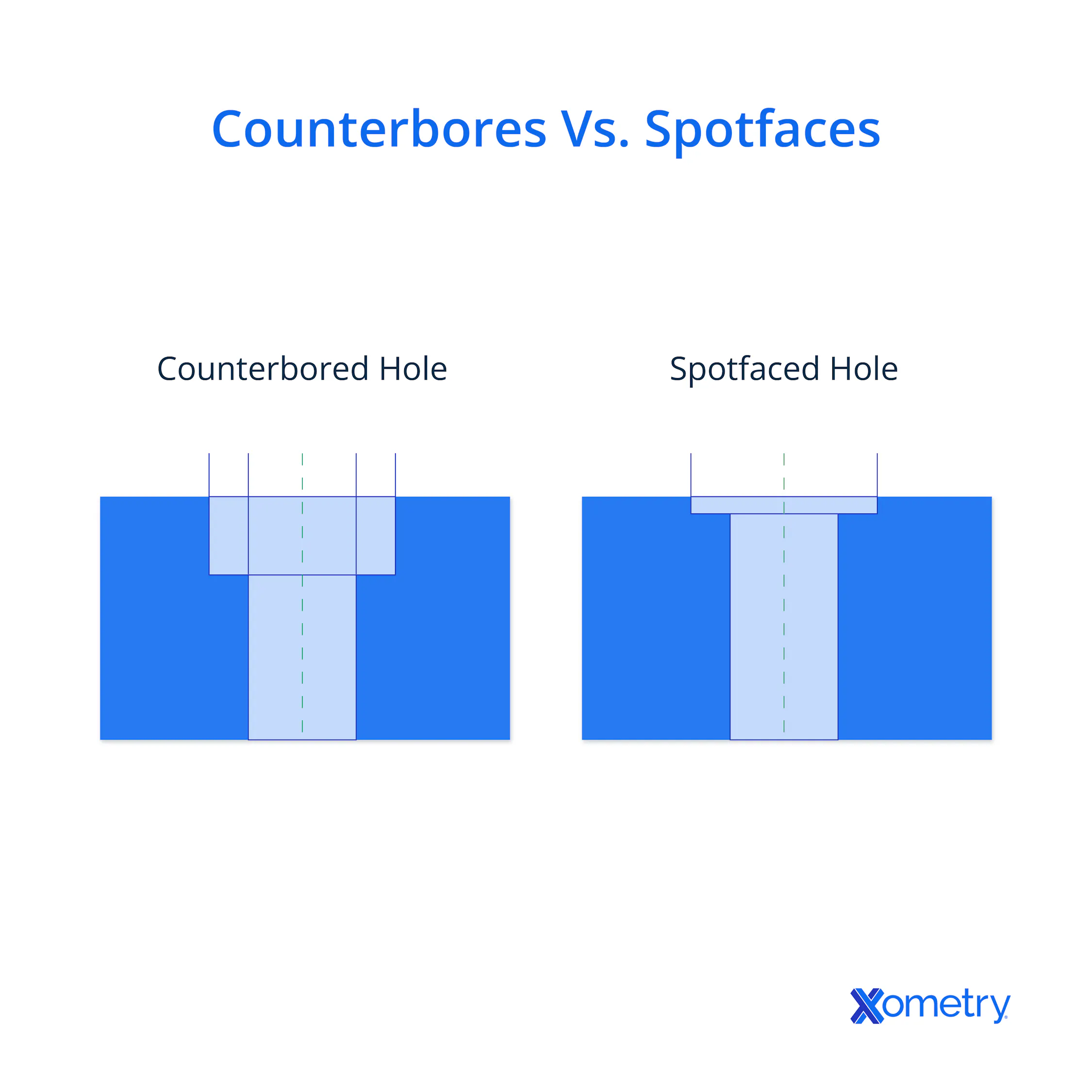 Spotface vs. Counterbore Holes in Machining: Their Key Differences ...