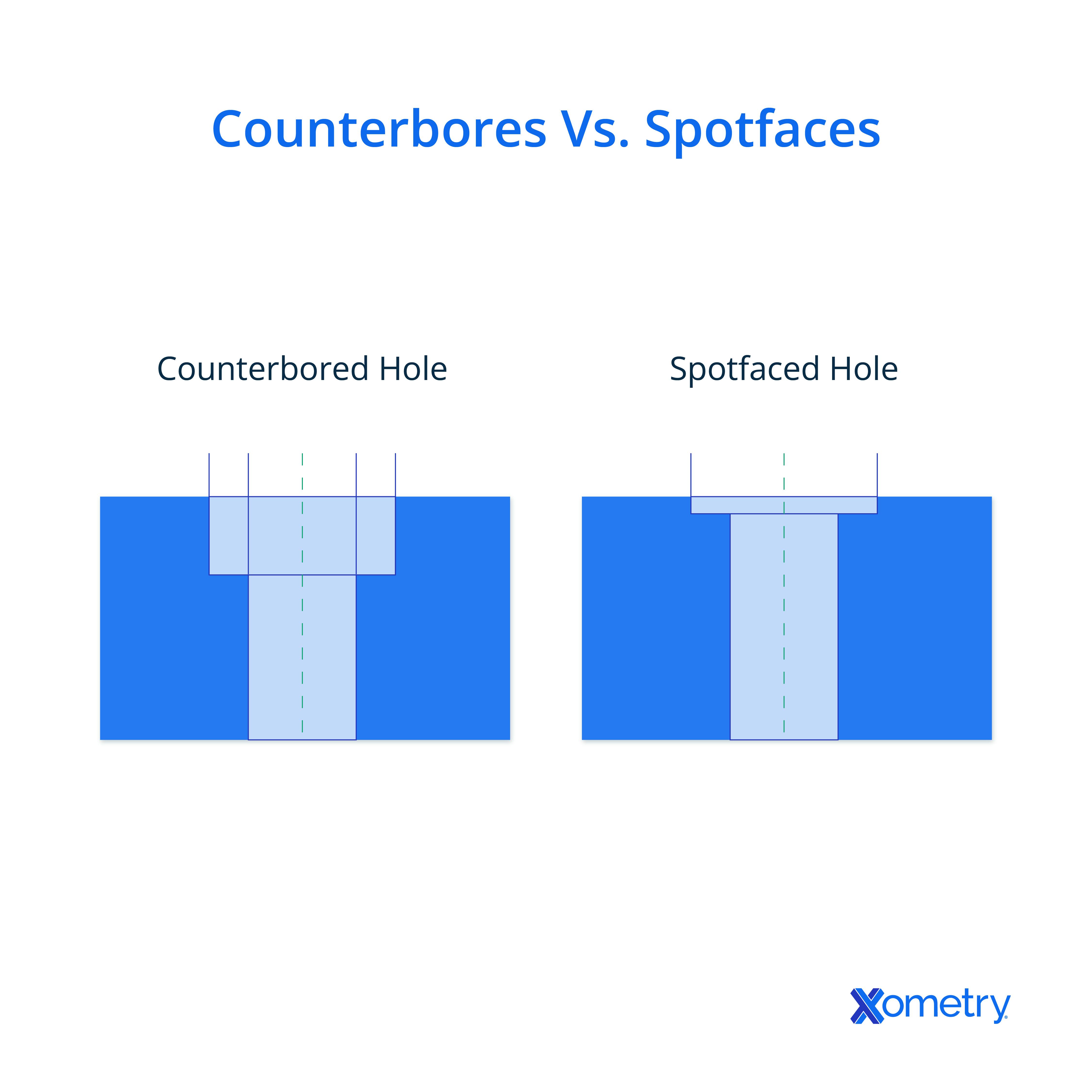 Spotface vs. Counterbore Holes