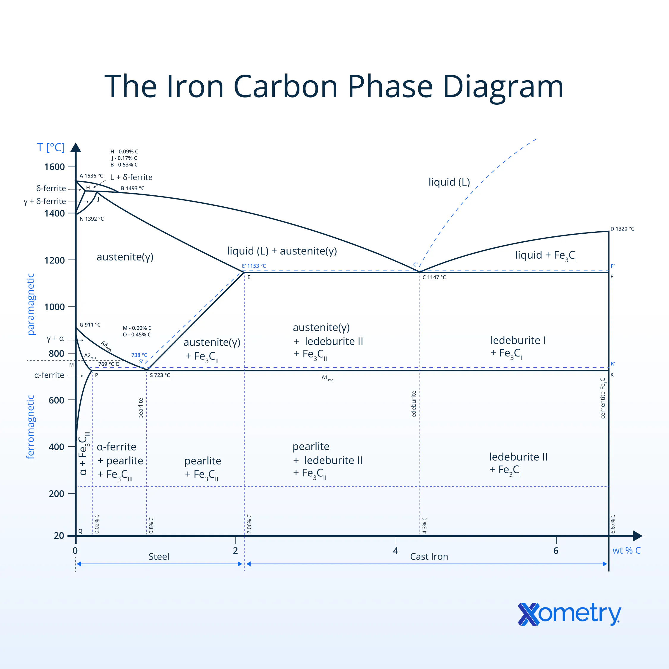 Iron Carbon Phase Diagram Definition And How It Works Xometry iron-carbon-phase-diagram-definition-and-how-it-works-xometry