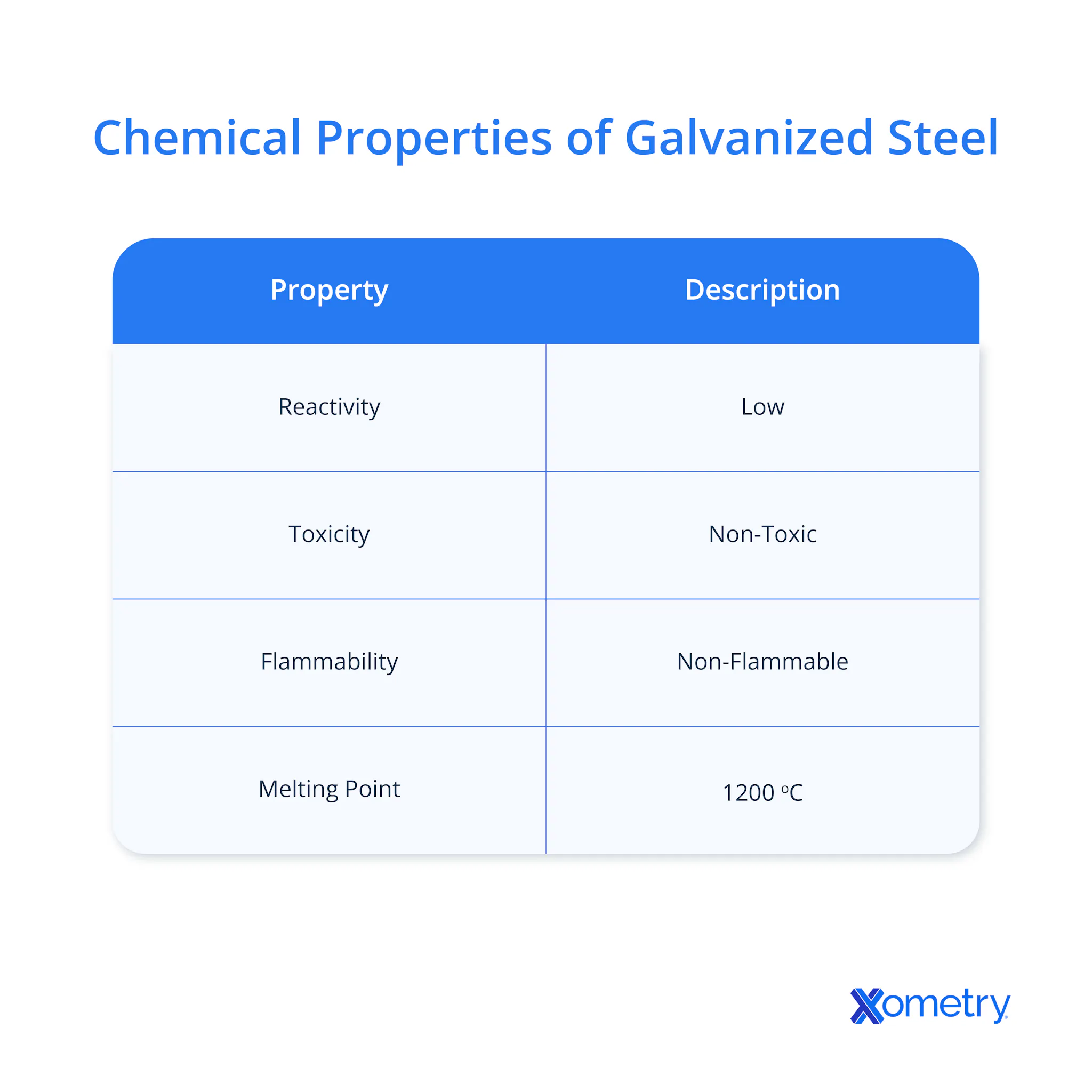 Galvanized Steel: Definition, Types, Uses and Properties