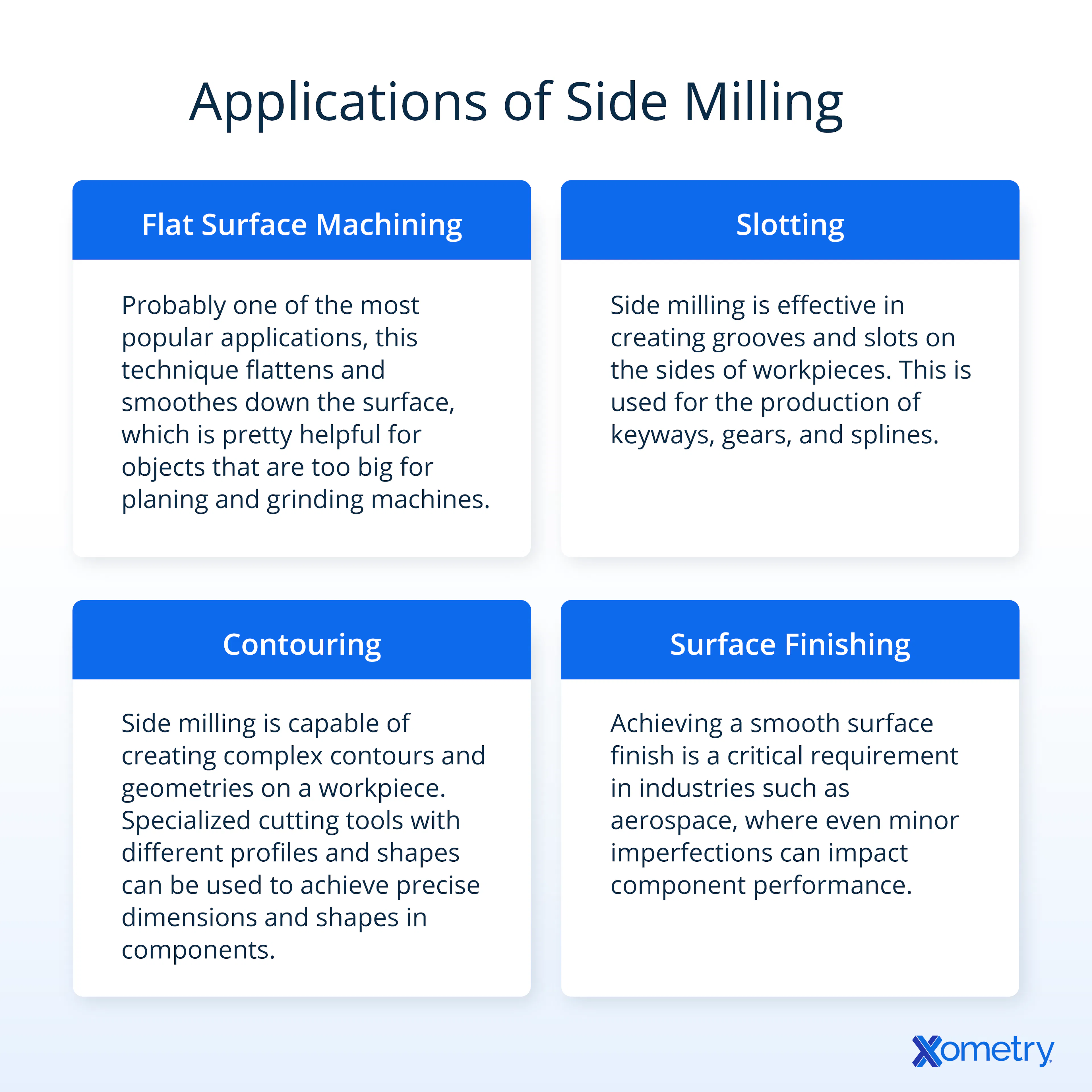 Applications of side milling
