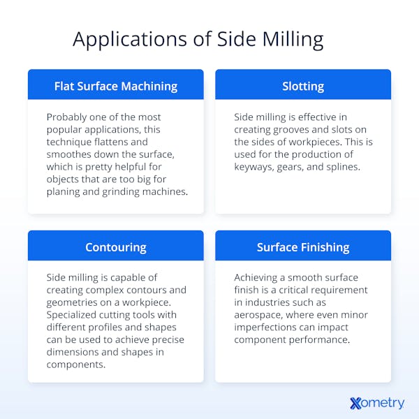 Applications of side milling