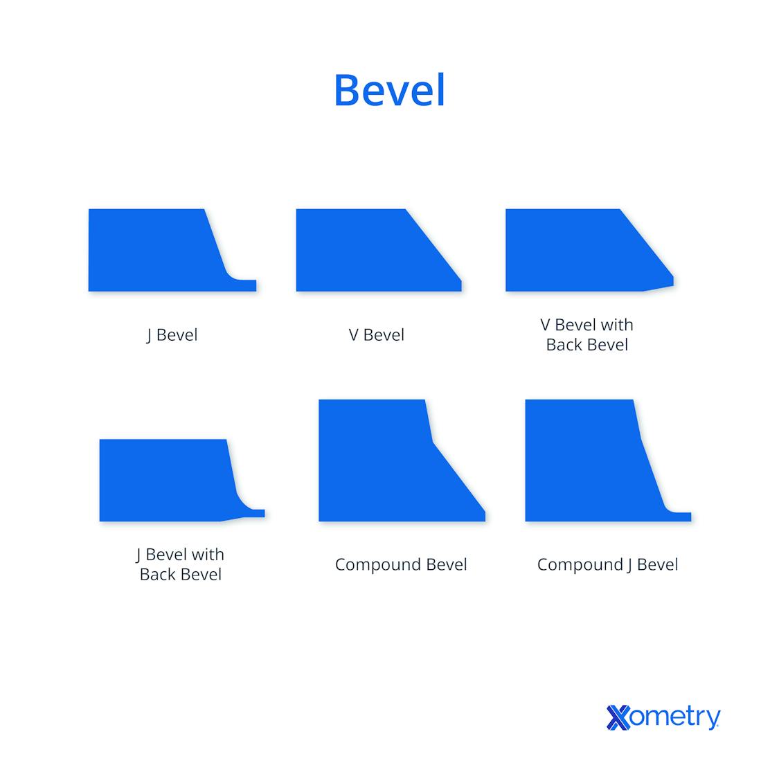 Guide to Bevel (Beveling) Xometry