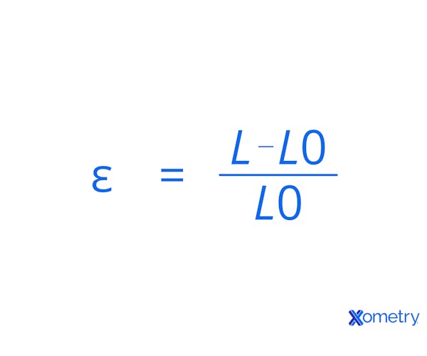 Strain formula