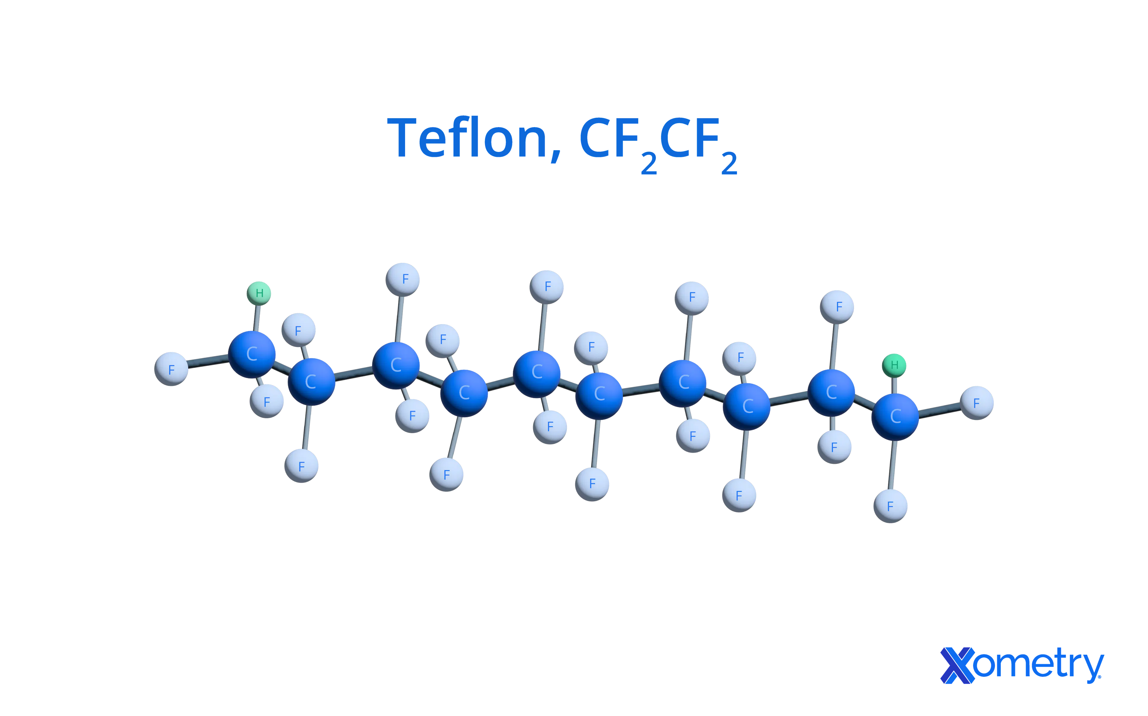 Teflon chemical structure