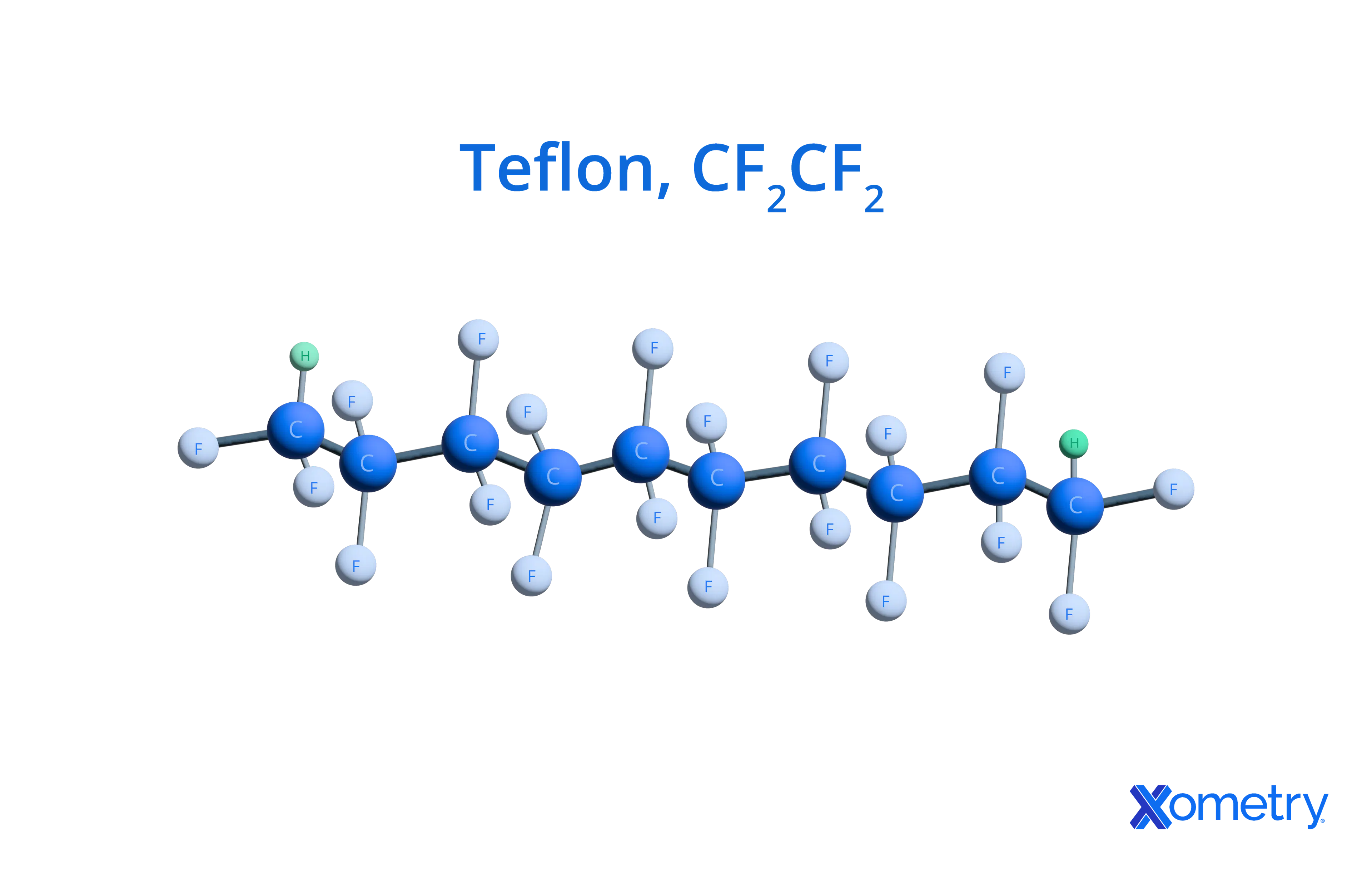 Teflon chemical structure