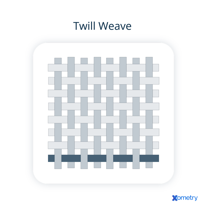 twill weave