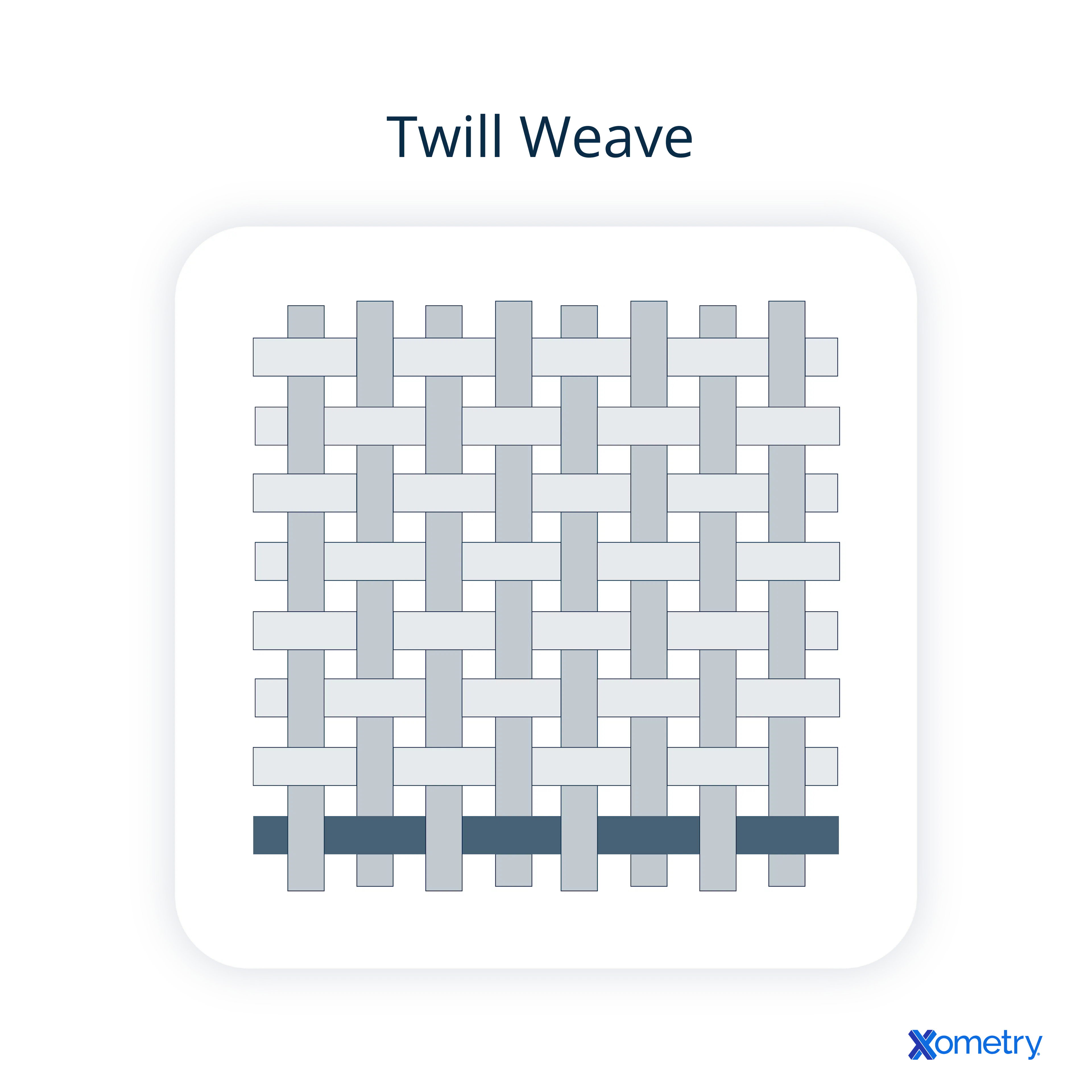 twill weave