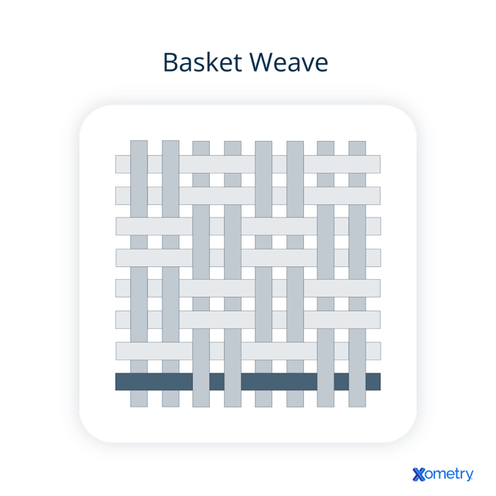 Basket weave