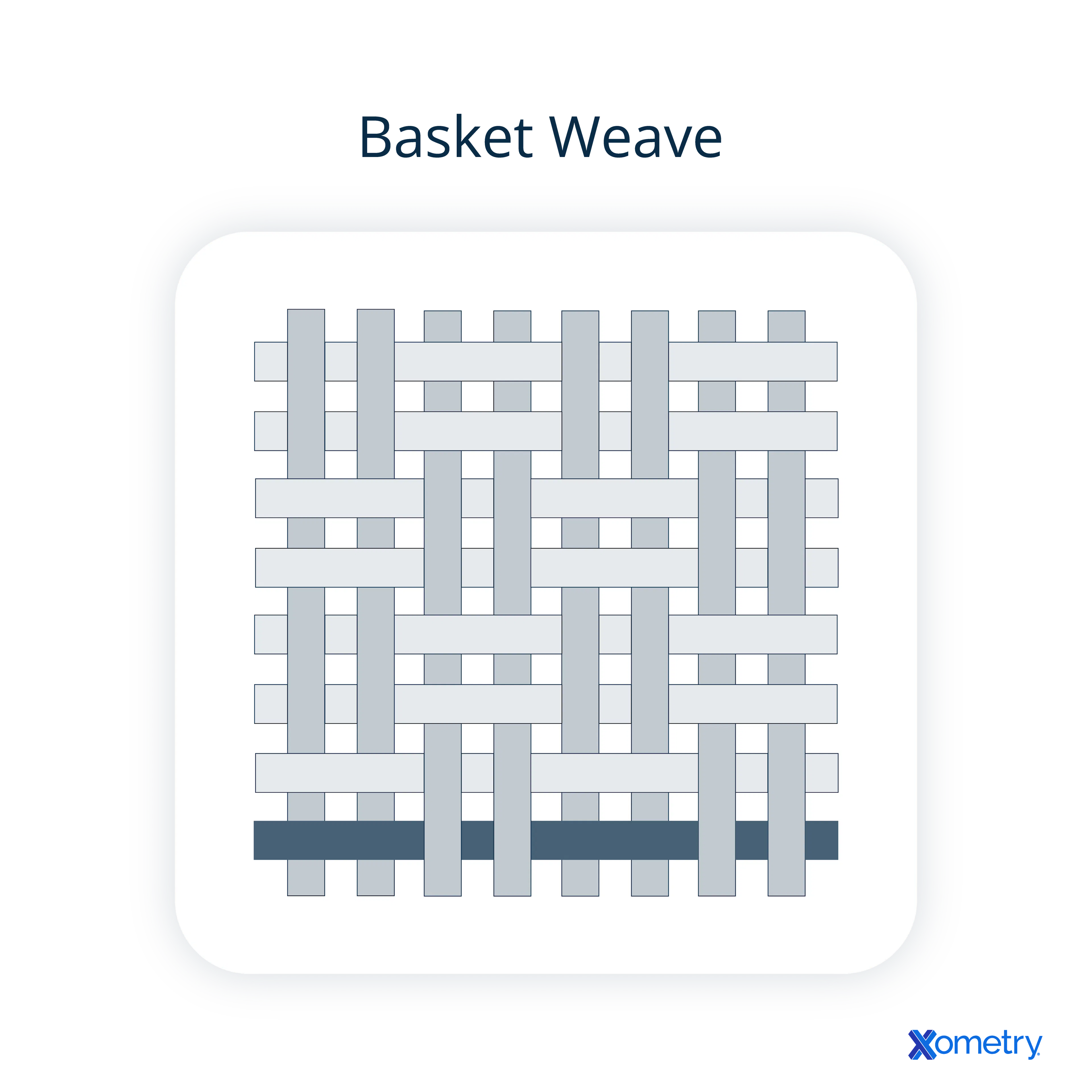 Basket weave