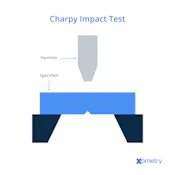 Charpy Impact Test: Definition, Procedures, Formula, Specimens, and ...
